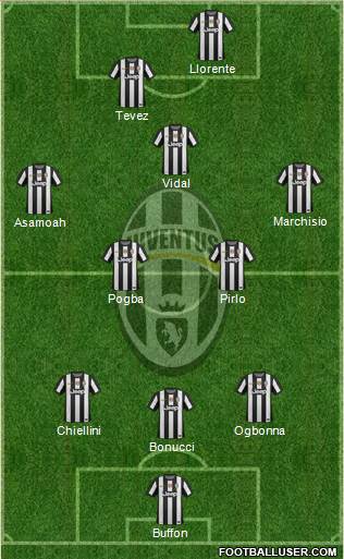 Juventus Formation 2013