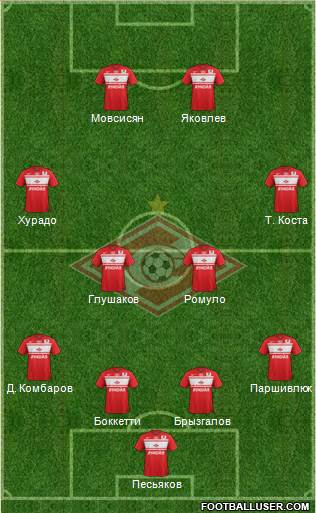 Spartak Moscow Formation 2013