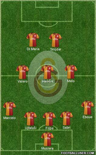 Galatasaray SK Formation 2013