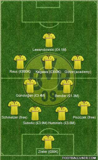 Borussia Dortmund Formation 2013