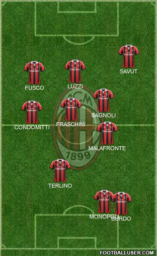 A.C. Milan Formation 2013