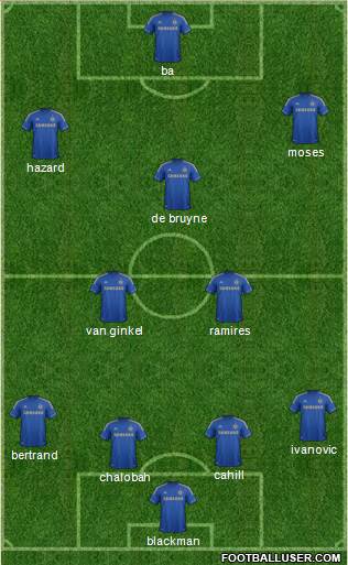 Chelsea Formation 2013