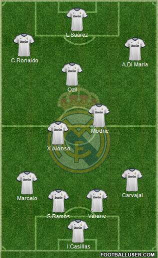 Real Madrid C.F. Formation 2013