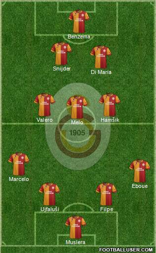 Galatasaray SK Formation 2013