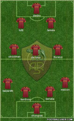 AS Roma Formation 2013