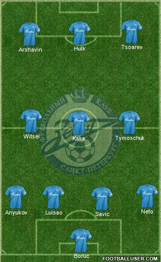 Zenit St. Petersburg Formation 2013