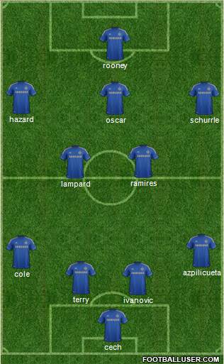 Chelsea Formation 2013