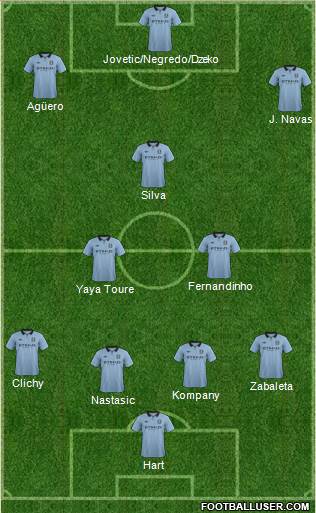 Manchester City Formation 2013