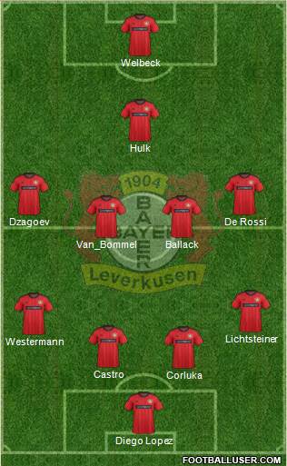 Bayer 04 Leverkusen Formation 2013