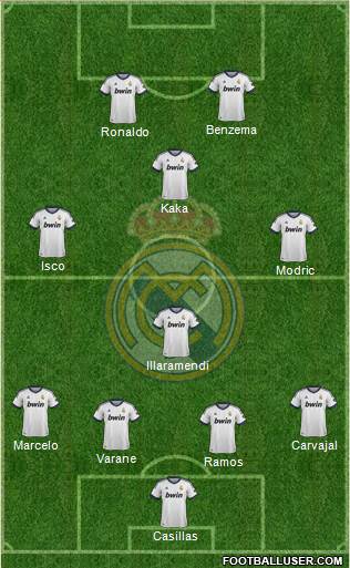 Real Madrid C.F. Formation 2013