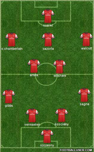 Arsenal Formation 2013