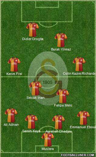 Galatasaray SK Formation 2013