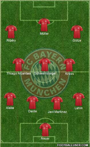 FC Bayern München Formation 2013