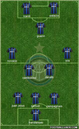 F.C. Internazionale Formation 2013