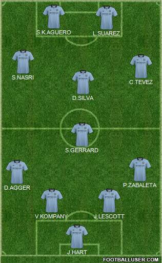 Manchester City Formation 2013