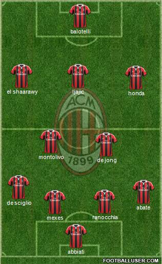 A.C. Milan Formation 2013