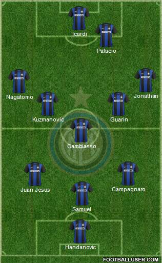 F.C. Internazionale Formation 2013