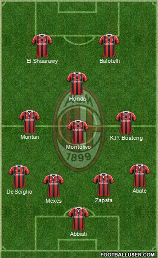 A.C. Milan Formation 2013
