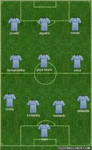 Manchester City Formation 2013