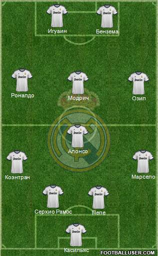 Real Madrid C.F. Formation 2013