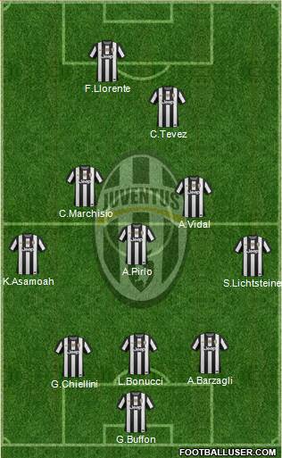 Juventus Formation 2013