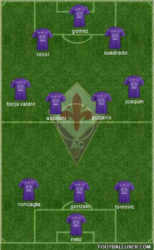 Fiorentina Formation 2013