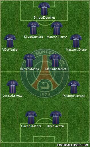 Paris Saint-Germain Formation 2013