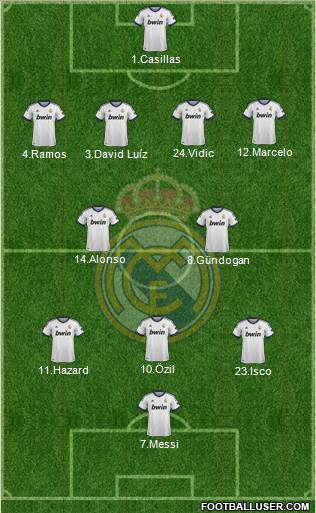 Real Madrid C.F. Formation 2013
