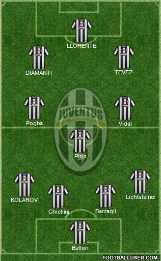 Juventus Formation 2013