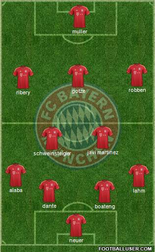 FC Bayern München Formation 2013
