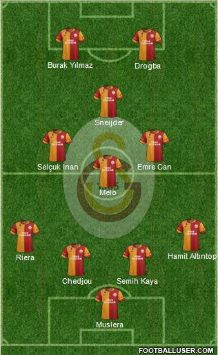 Galatasaray SK Formation 2013