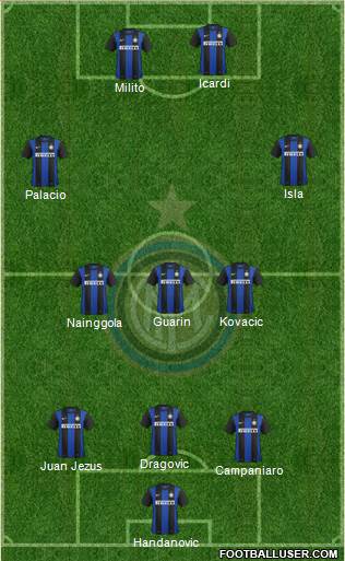 F.C. Internazionale Formation 2013