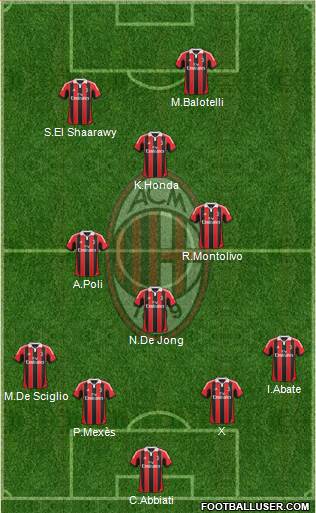 A.C. Milan Formation 2013