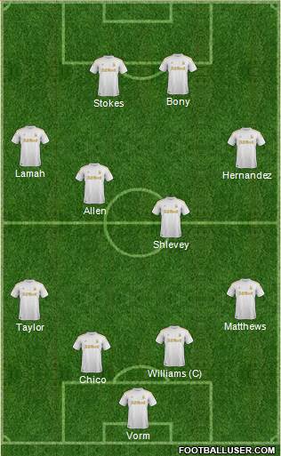 Swansea City Formation 2013