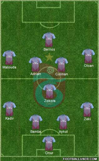 Trabzonspor Formation 2013