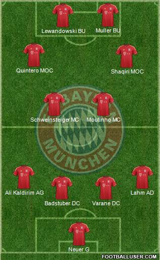 FC Bayern München Formation 2013