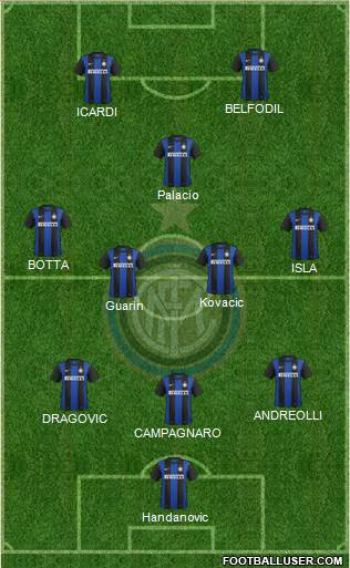 F.C. Internazionale Formation 2013