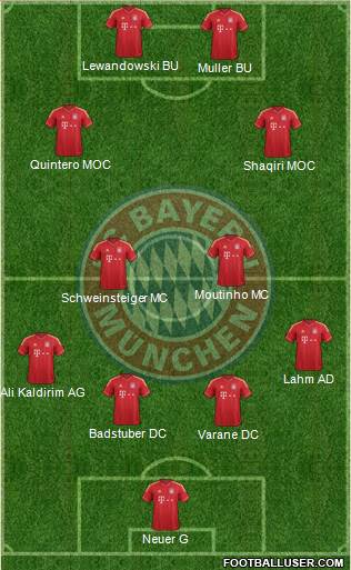 FC Bayern München Formation 2013