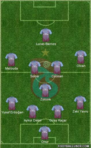 Trabzonspor Formation 2013