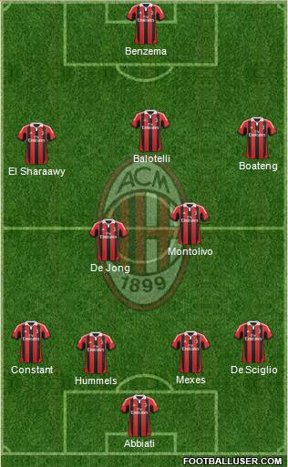 A.C. Milan Formation 2013