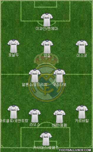 Real Madrid C.F. Formation 2013