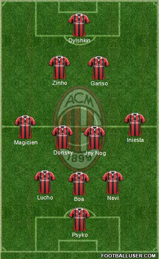 A.C. Milan Formation 2013