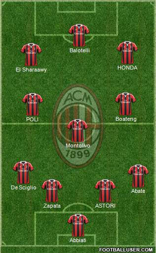 A.C. Milan Formation 2013