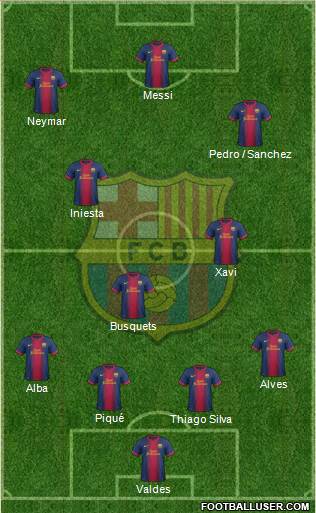 F.C. Barcelona Formation 2013