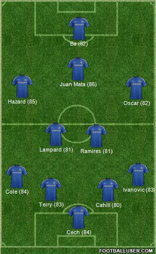 Chelsea Formation 2013