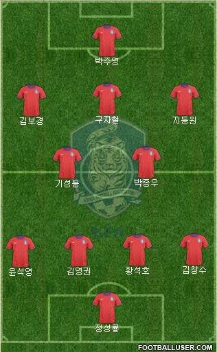 South Korea Formation 2013