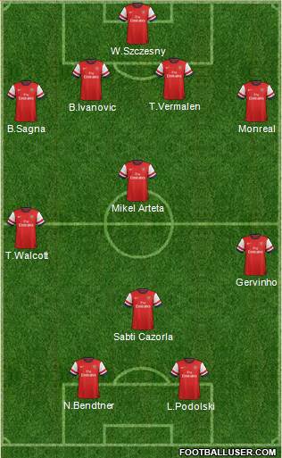 Arsenal Formation 2013