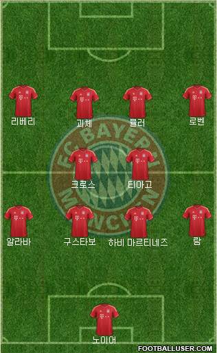 FC Bayern München Formation 2013