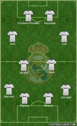Real Madrid C.F. Formation 2013