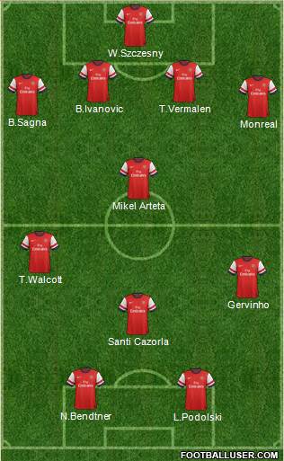 Arsenal Formation 2013